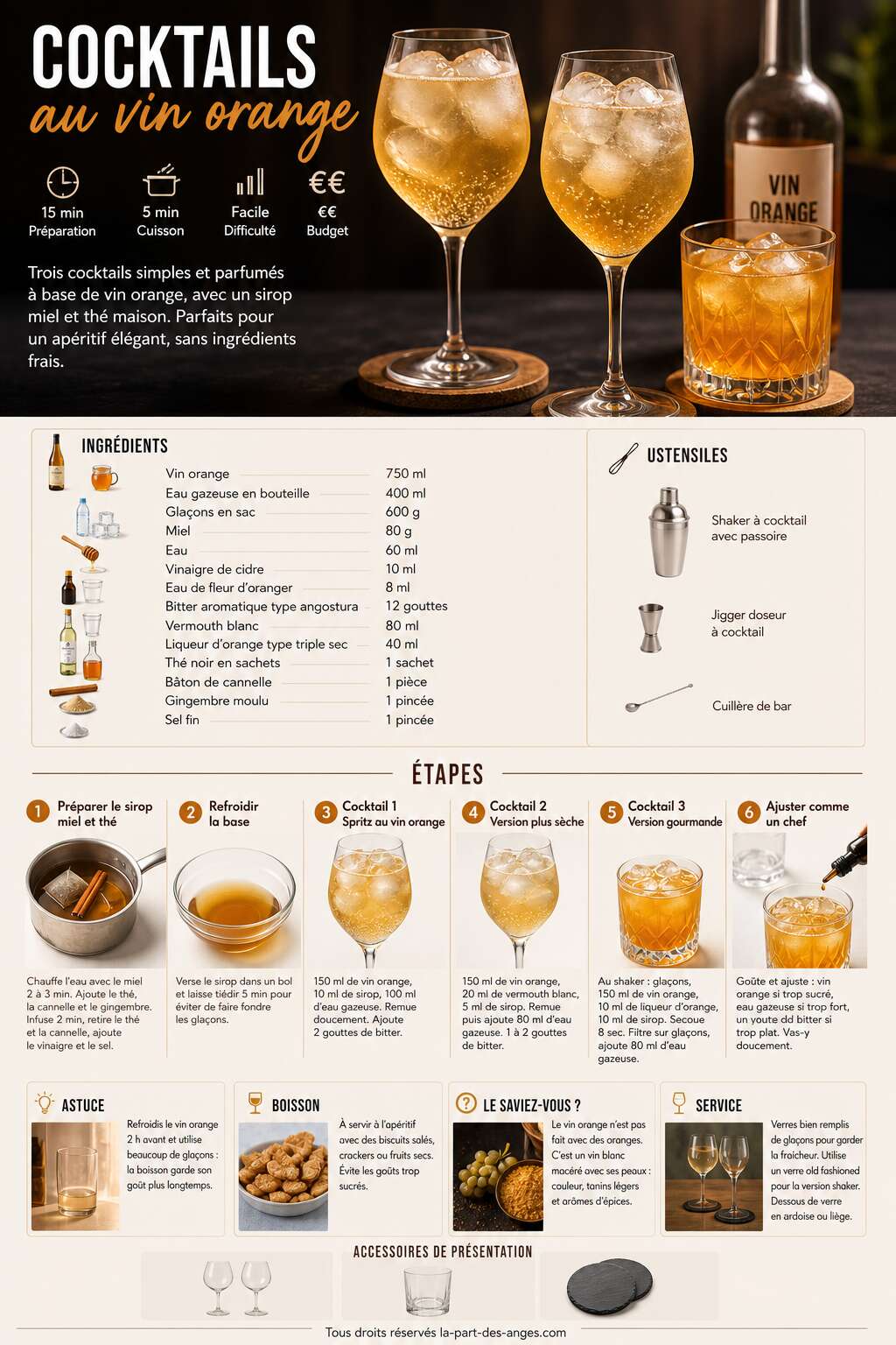 Fiche recette Recette De Cocktails Au Vin Orange Fiche recette Recette De Cocktails Au Vin Orange