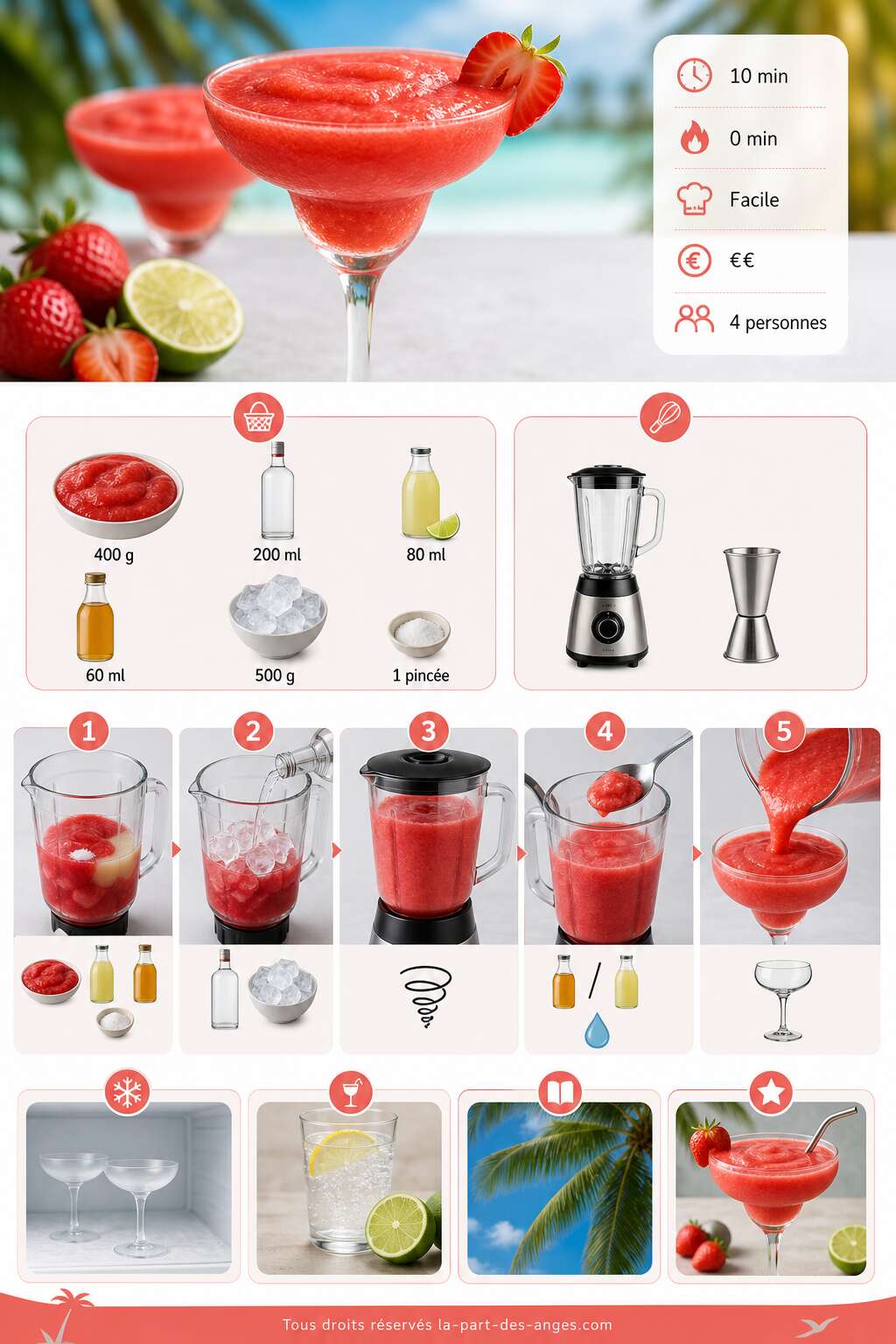 Fiche recette Daiquiri fraise : recette de cocktail estival