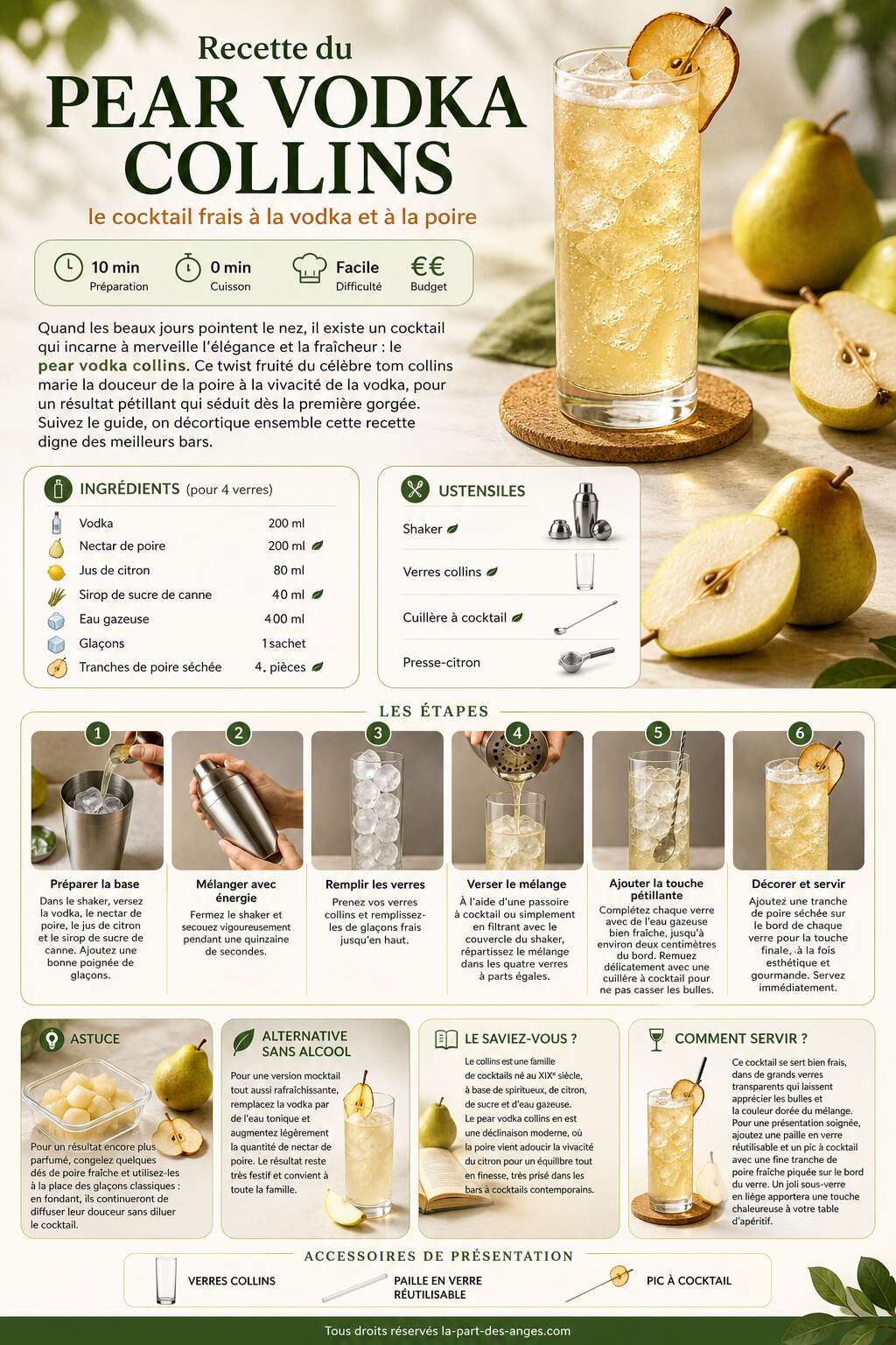 Fiche recette Recette du pear vodka collins : le cocktail frais &agrave; la vodka et &agrave; la poire