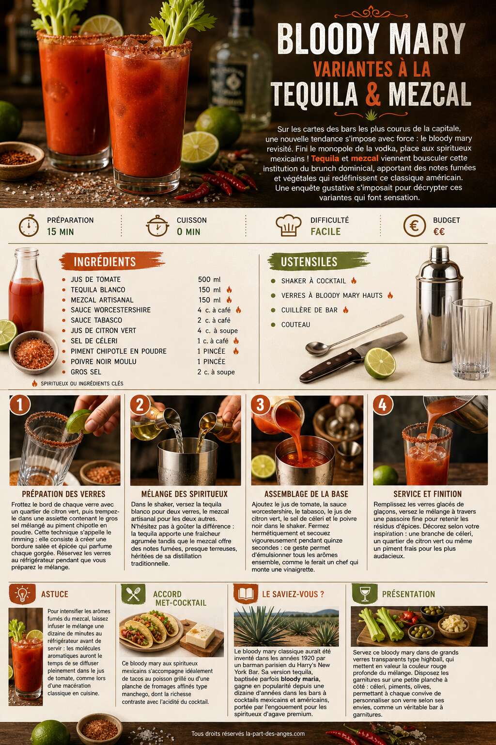 Fiche recette Recette bloody mary : variantes à la tequila et au mezcal Fiche recette Recette bloody mary : variantes à la tequila et au mezcal