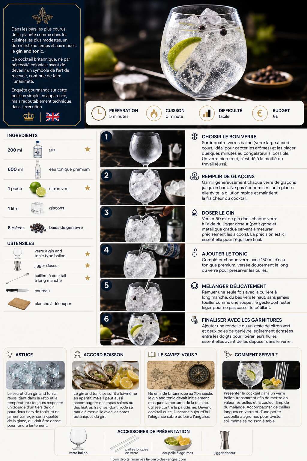 Fiche recette Recette du Gin and Tonic : le cocktail classique incontournable