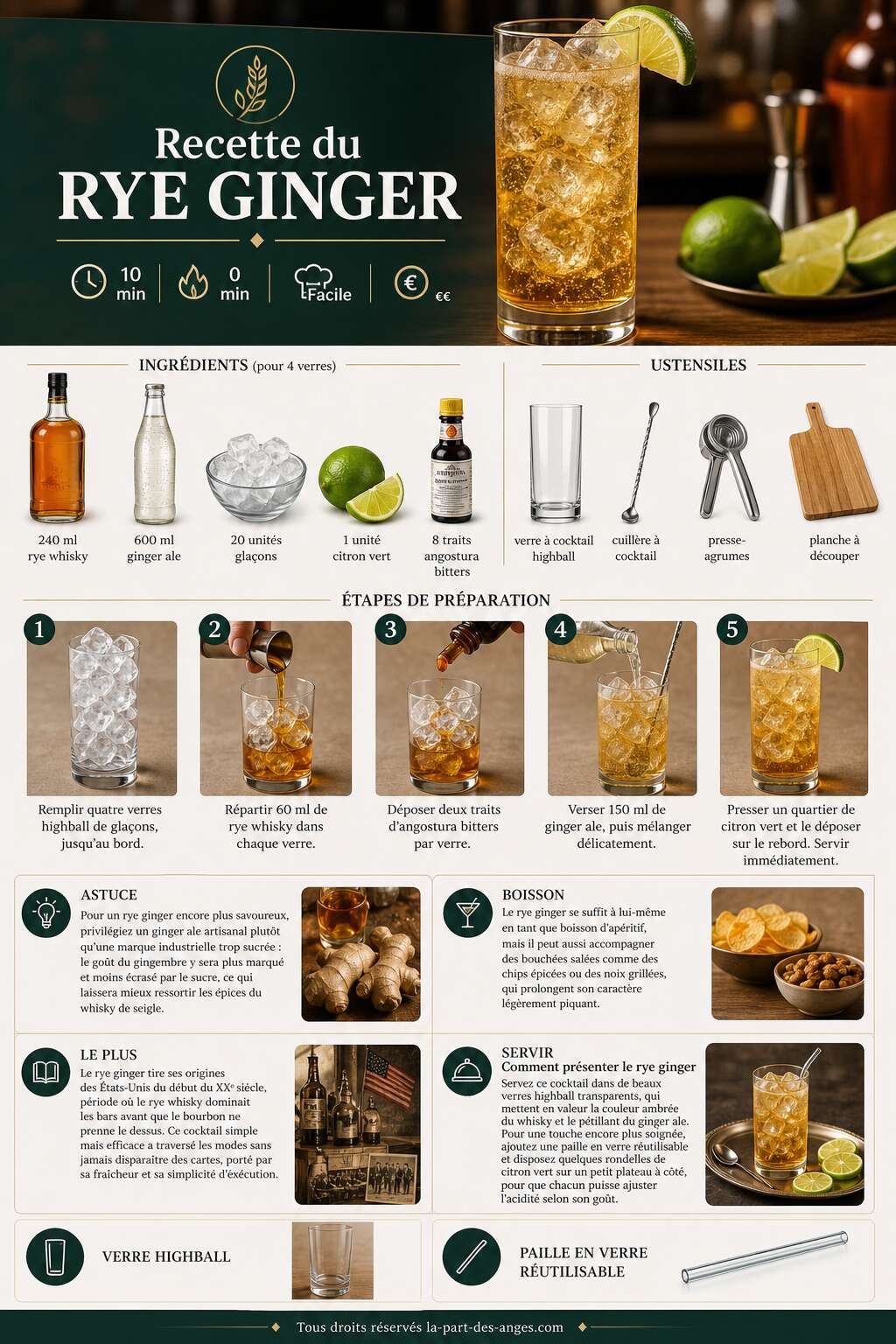 Fiche recette Recette du cocktail Rye Ginger Fiche recette Recette du cocktail Rye Ginger