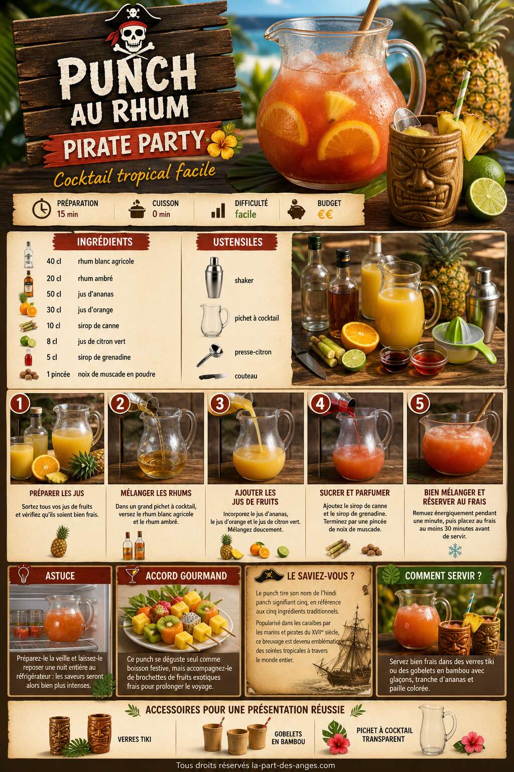 Fiche recette Recette de punch au rhum Pirate Party : cocktail tropical facile