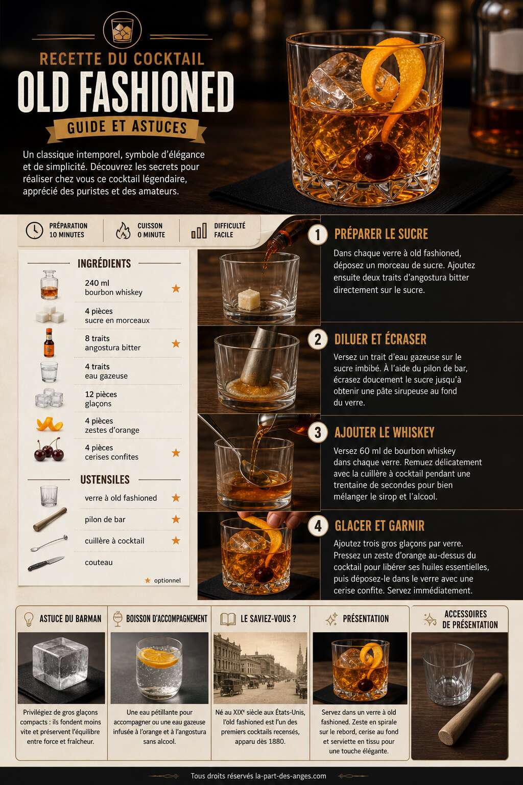Fiche recette Recette du cocktail old fashioned : guide et astuces