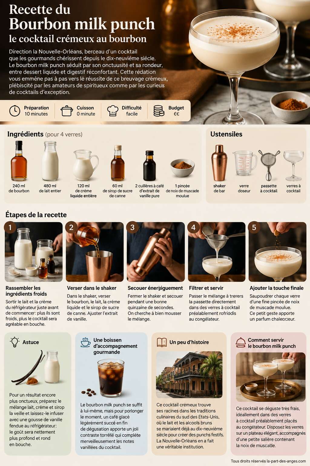 Fiche recette Recette du Bourbon milk punch : le cocktail crémeux au bourbon Fiche recette Recette du Bourbon milk punch : le cocktail crémeux au bourbon