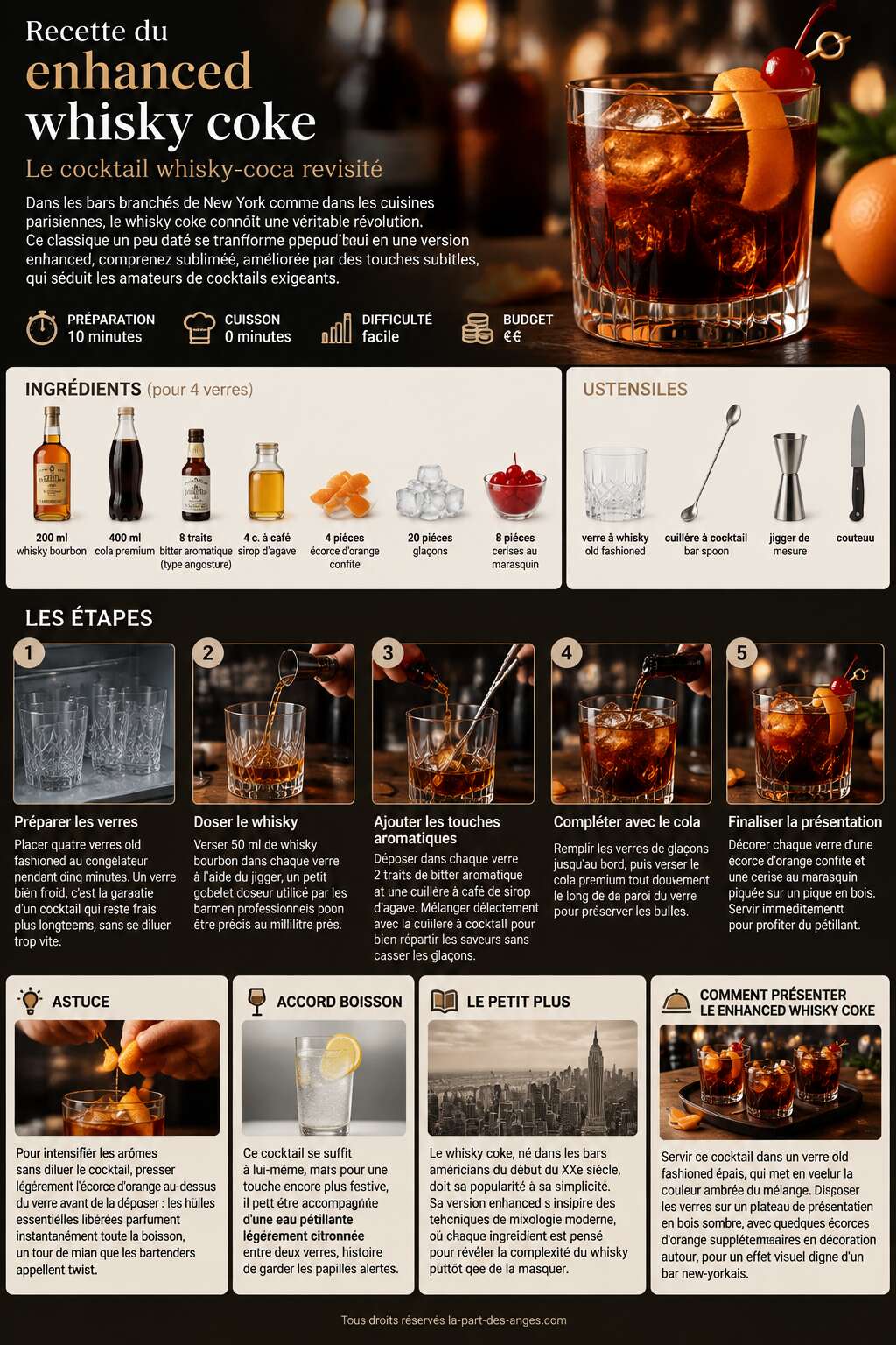 Fiche recette Recette du enhanced whisky coke : le cocktail whisky-coca revisit&eacute;