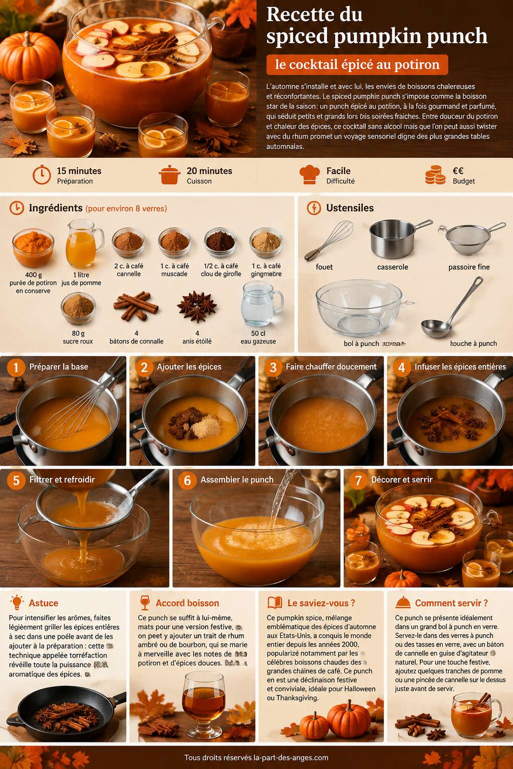 Fiche recette Recette du spiced pumpkin punch : le cocktail &eacute;pic&eacute; au potiron