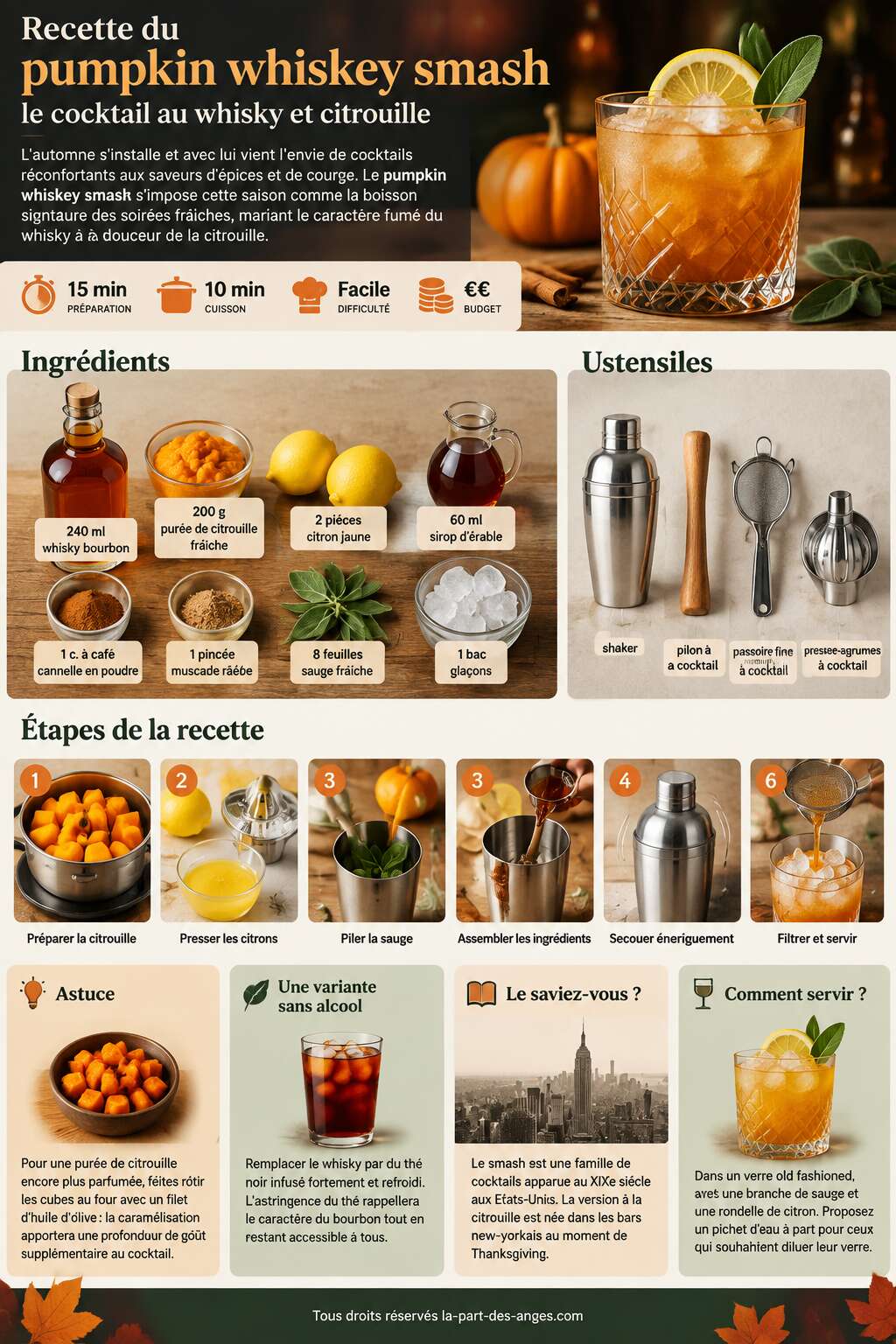 Fiche recette Recette du pumpkin whiskey smash : le cocktail au whisky et citrouille Fiche recette Recette du pumpkin whiskey smash : le cocktail au whisky et citrouille