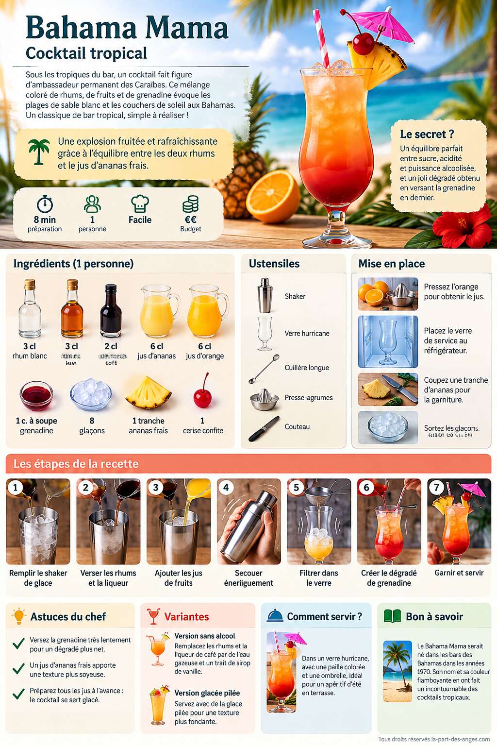 Fiche recette Bahama Mama : recette de cocktail tropical Fiche recette Bahama Mama : recette de cocktail tropical