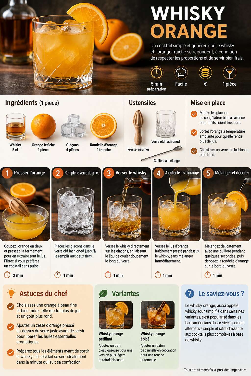 Fiche recette Recette du cocktail whisky orange Fiche recette Recette du cocktail whisky orange