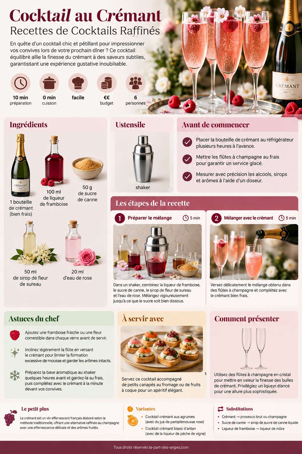 Fiche recette Cocktail au Crémant : recettes de Cocktails Raffinés Fiche recette Cocktail au Crémant : recettes de Cocktails Raffinés
