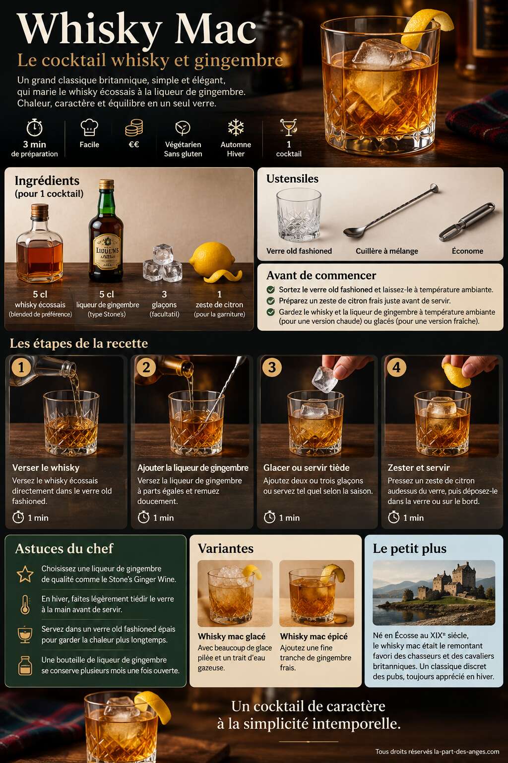Fiche recette Recette du Whisky Mac : le cocktail whisky et gingembre Fiche recette Recette du Whisky Mac : le cocktail whisky et gingembre