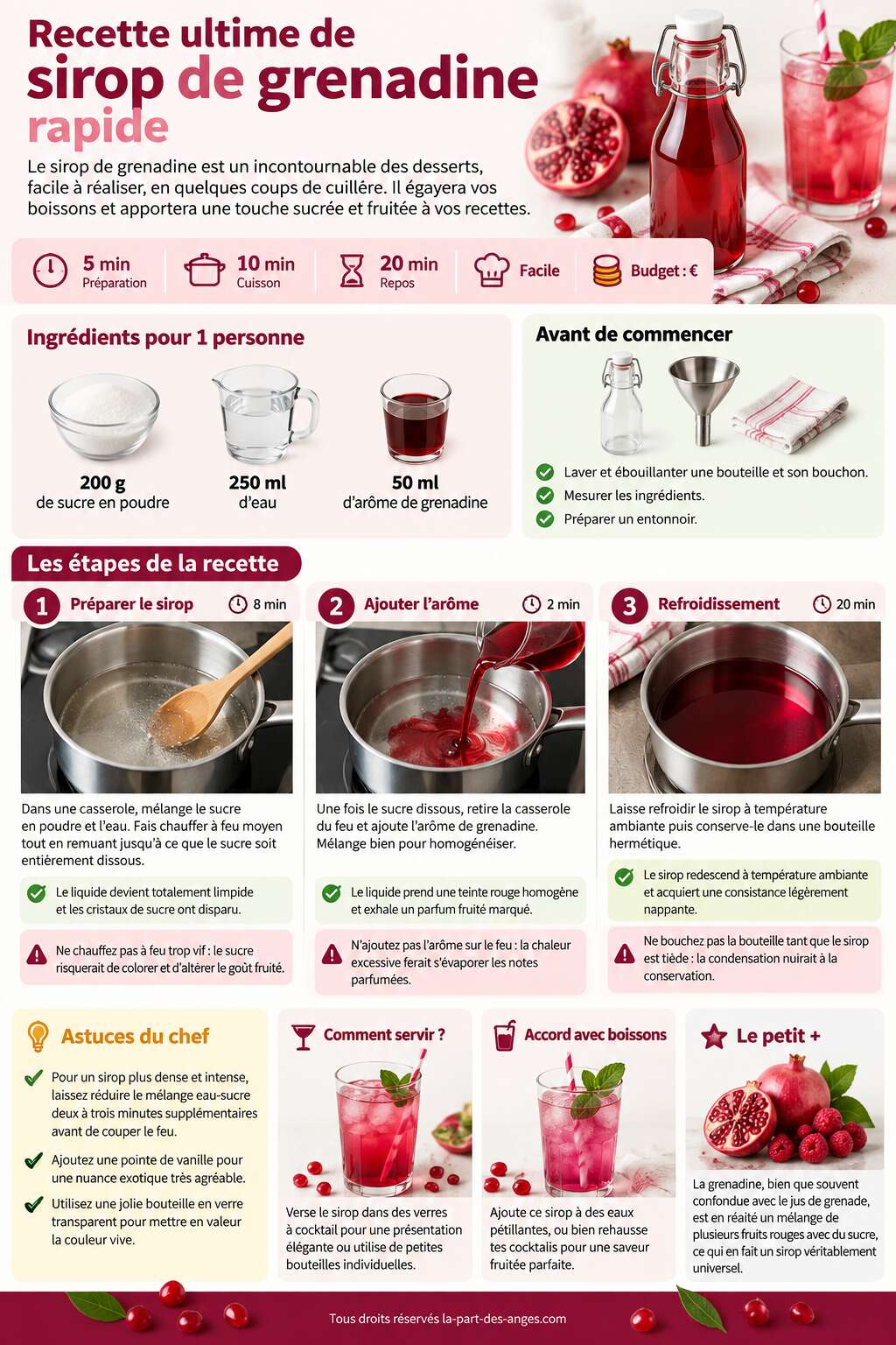 Fiche recette Recette ultime de sirop de grenadine rapide Fiche recette Recette ultime de sirop de grenadine rapide