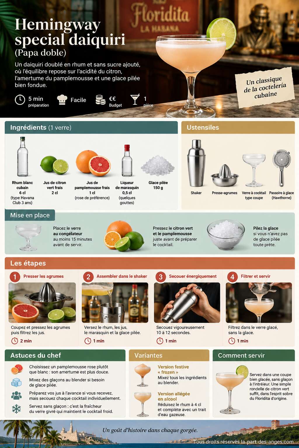 Fiche recette Recette du Hemingway special daiquiri (Papa doble) Fiche recette Recette du Hemingway special daiquiri (Papa doble)