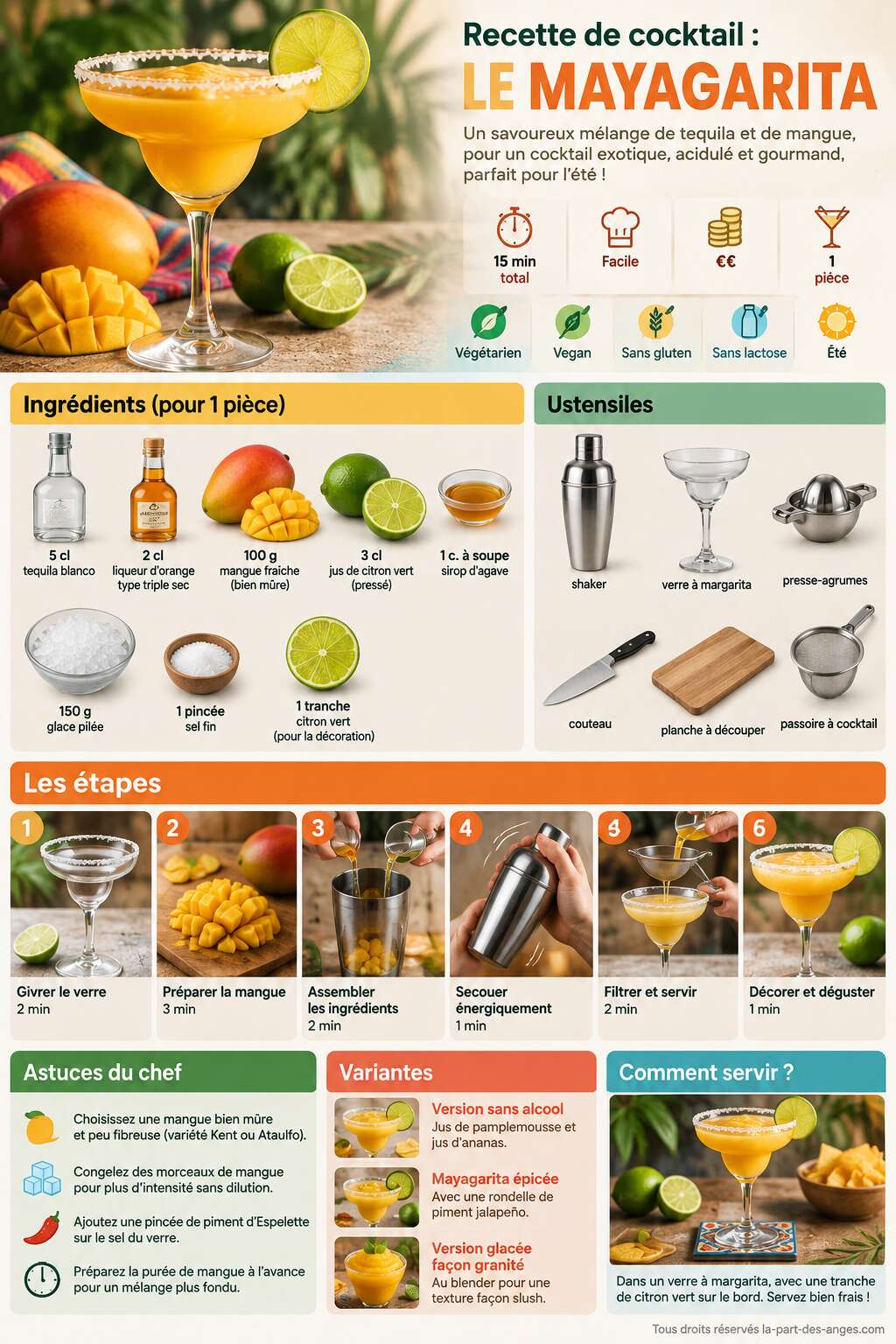 Fiche recette Recette de cocktail : découvrez le Mayagarita Fiche recette Recette de cocktail : découvrez le Mayagarita