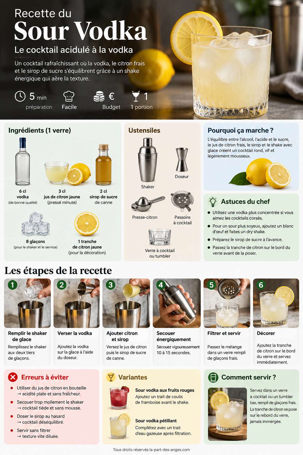 Fiche recette Recette du Sour Vodka : le cocktail acidulé à la vodka Fiche recette Recette du Sour Vodka : le cocktail acidulé à la vodka