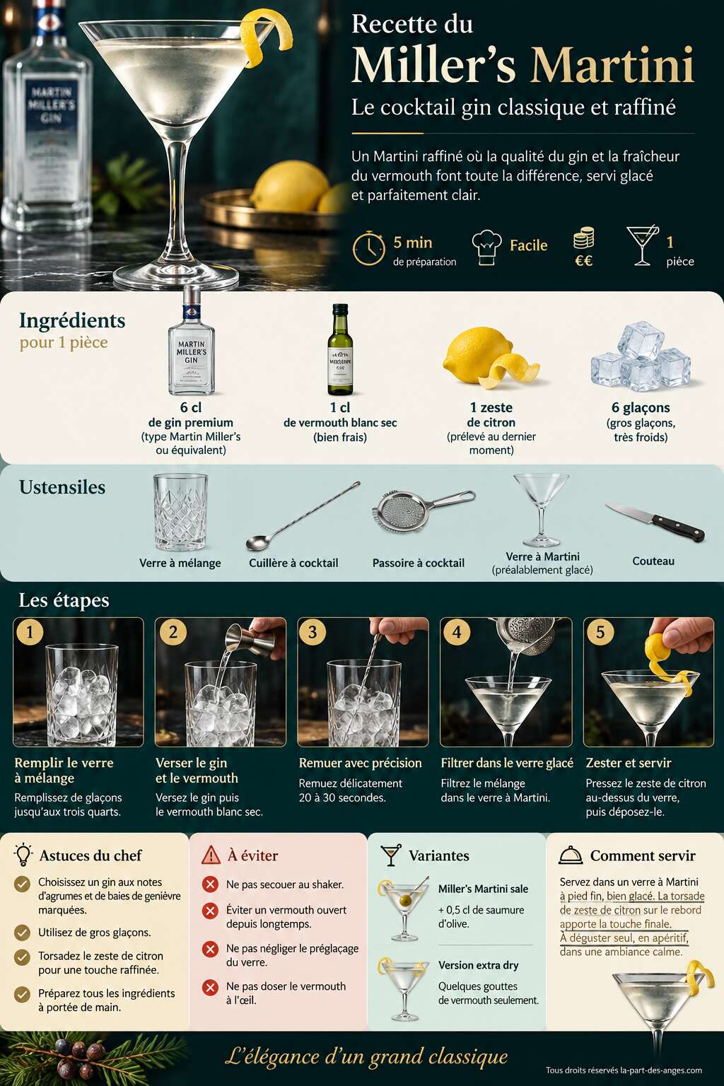 Fiche recette Recette du Miller's Martini : le cocktail gin classique et raffiné Fiche recette Recette du Miller's Martini : le cocktail gin classique et raffiné