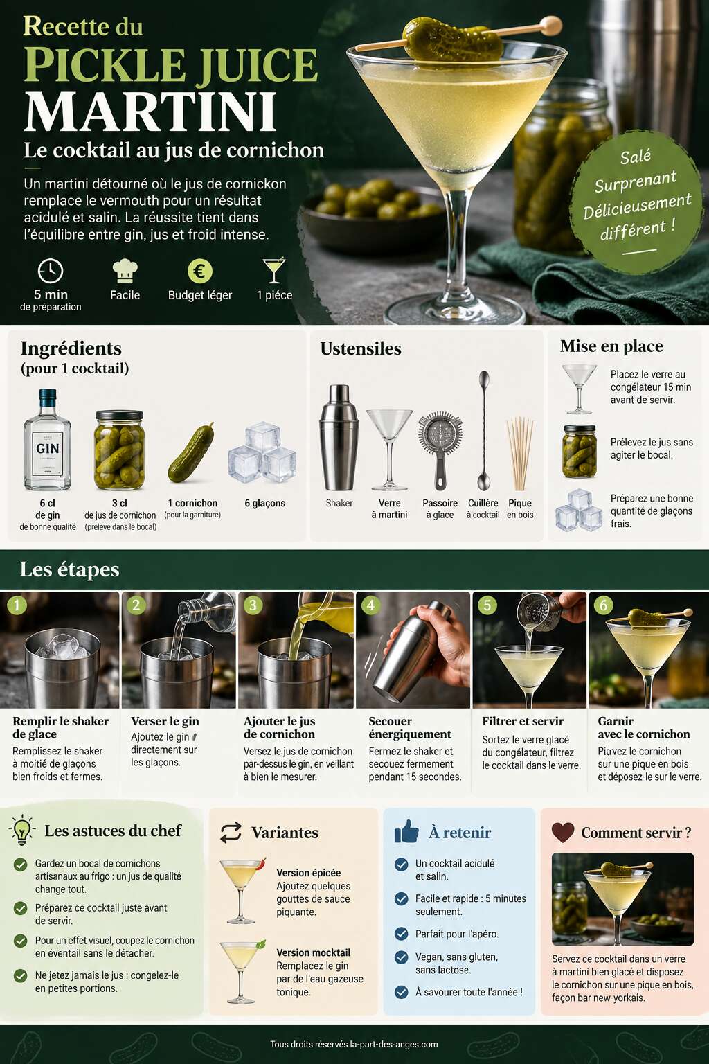Fiche recette Recette du pickle juice martini : le cocktail au jus de cornichon