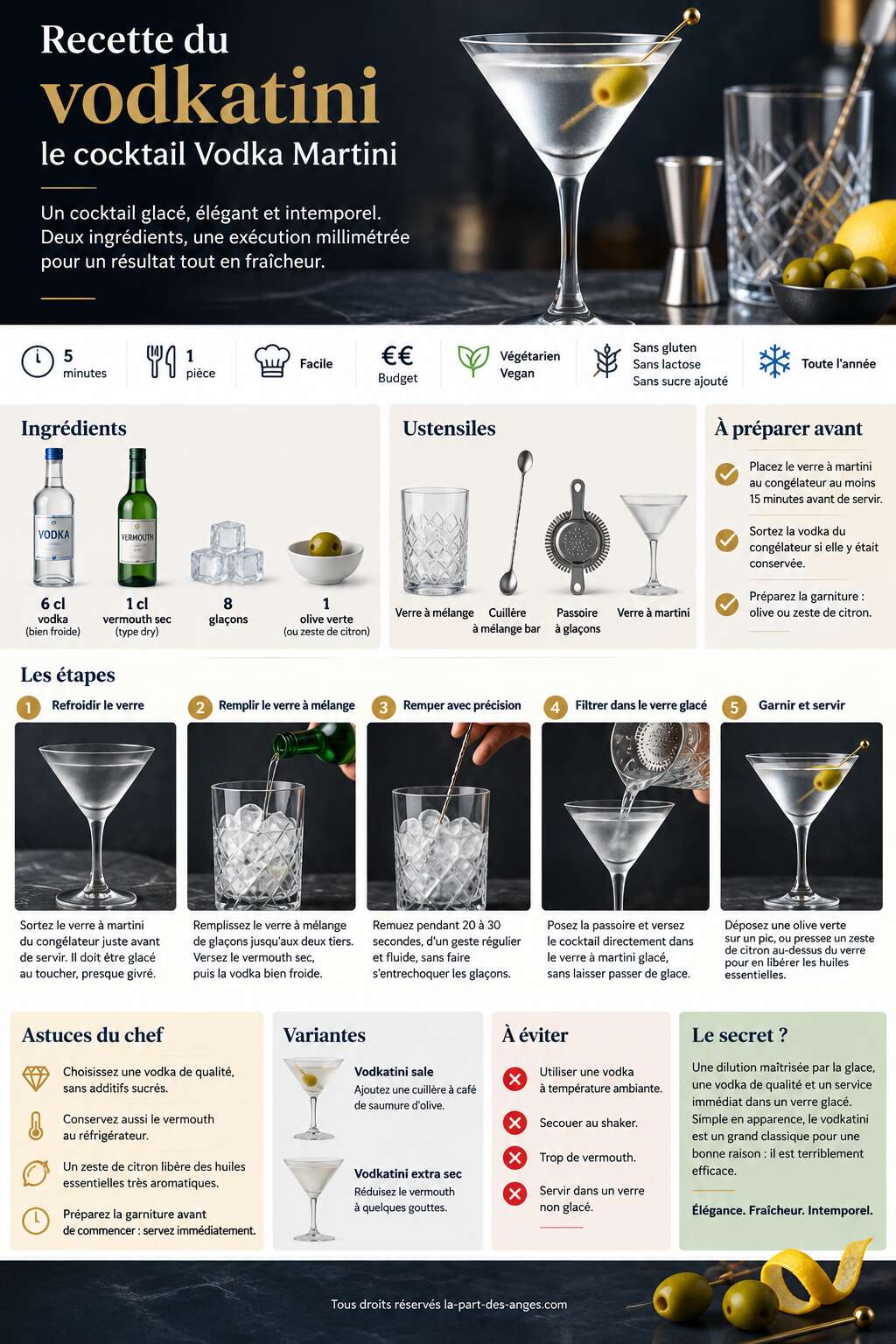 Fiche recette Recette du vodkatini : le cocktail Vodka Martini
