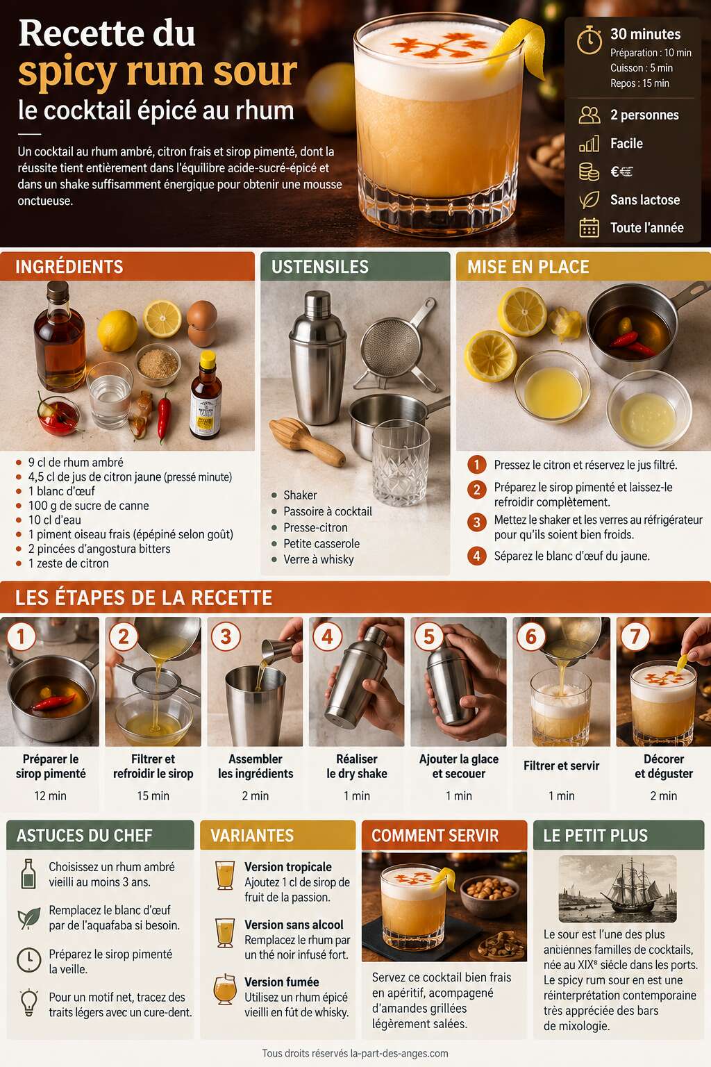Fiche recette Recette du spicy rum sour : le cocktail &eacute;pic&eacute; au rhum