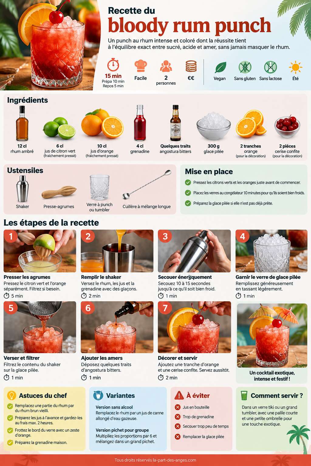 Fiche recette Recette du bloody rum punch Fiche recette Recette du bloody rum punch