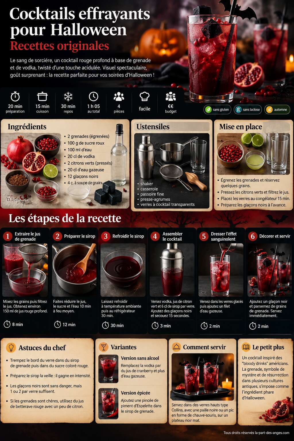 Fiche recette Cocktails effrayants pour Halloween : recettes originales Fiche recette Cocktails effrayants pour Halloween : recettes originales