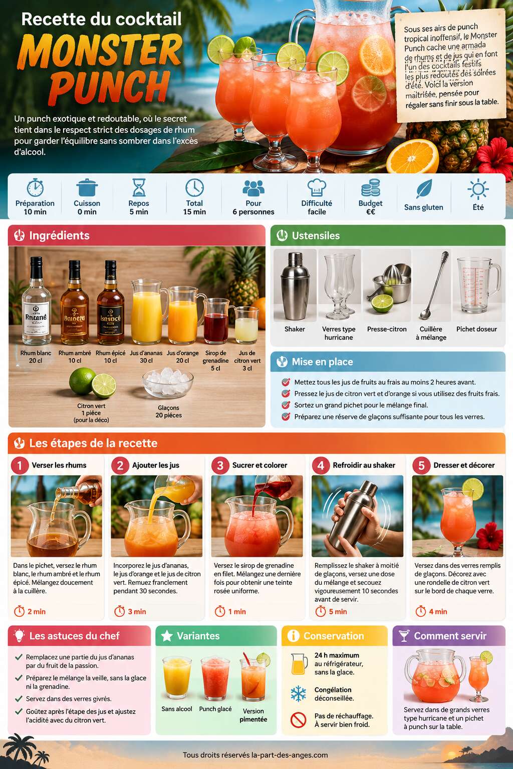 Fiche recette Recette du cocktail Monster Punch