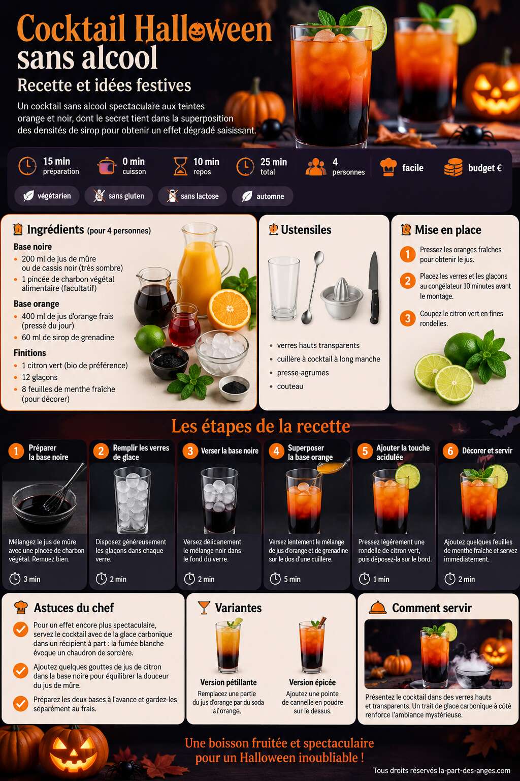 Fiche recette Cocktail Halloween sans alcool : recette et id&eacute;es festives