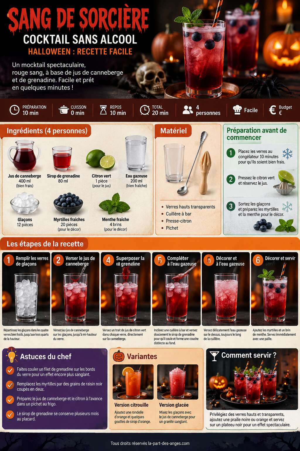 Fiche recette Cocktail sans alcool Halloween : recette facile Fiche recette Cocktail sans alcool Halloween : recette facile