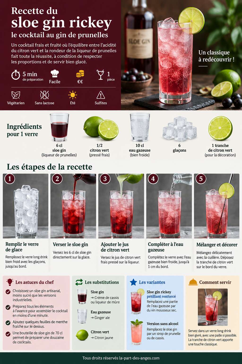 Fiche recette Recette du sloe gin rickey : le cocktail au gin de prunelles Fiche recette Recette du sloe gin rickey : le cocktail au gin de prunelles