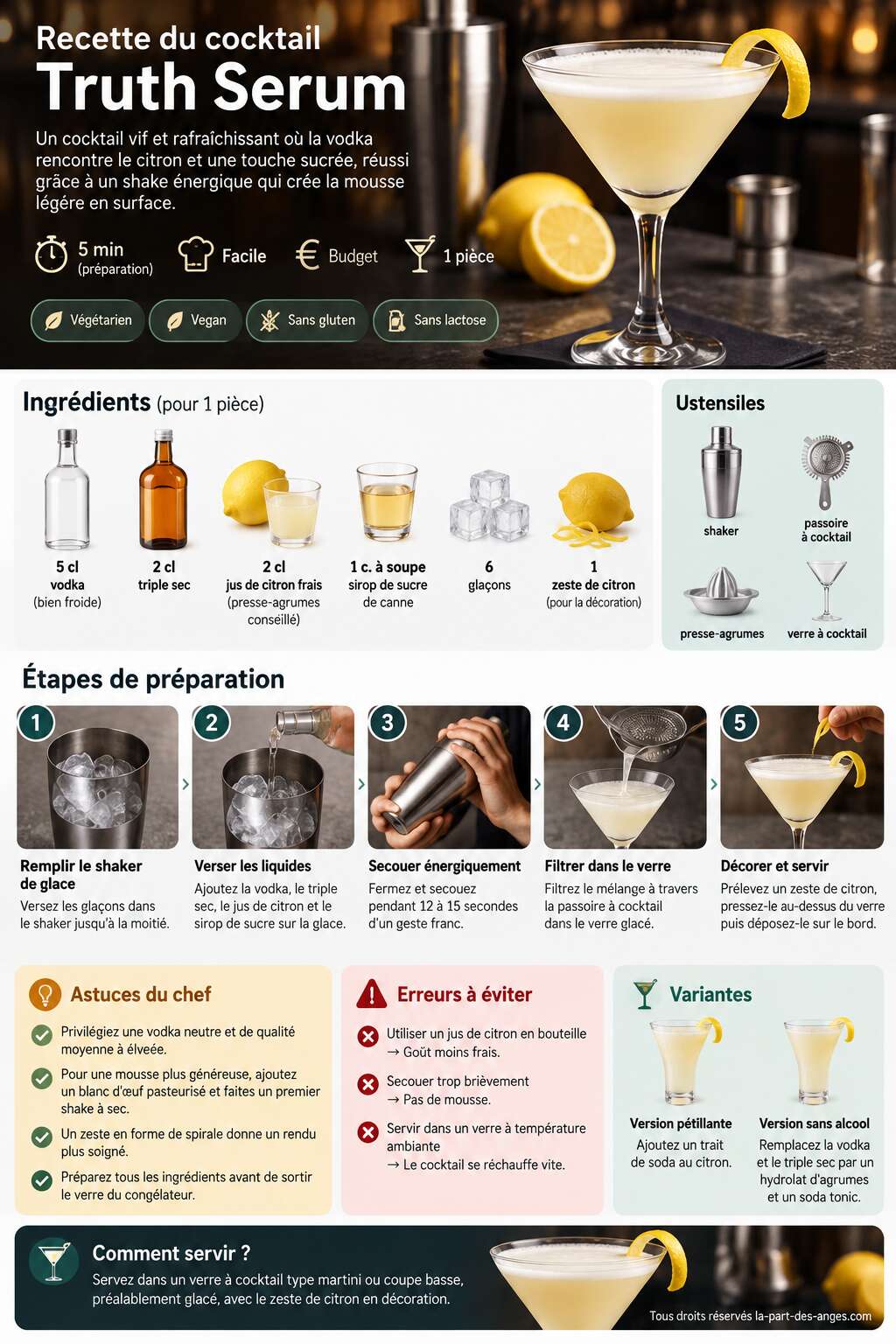 Fiche recette Recette du cocktail Truth Serum