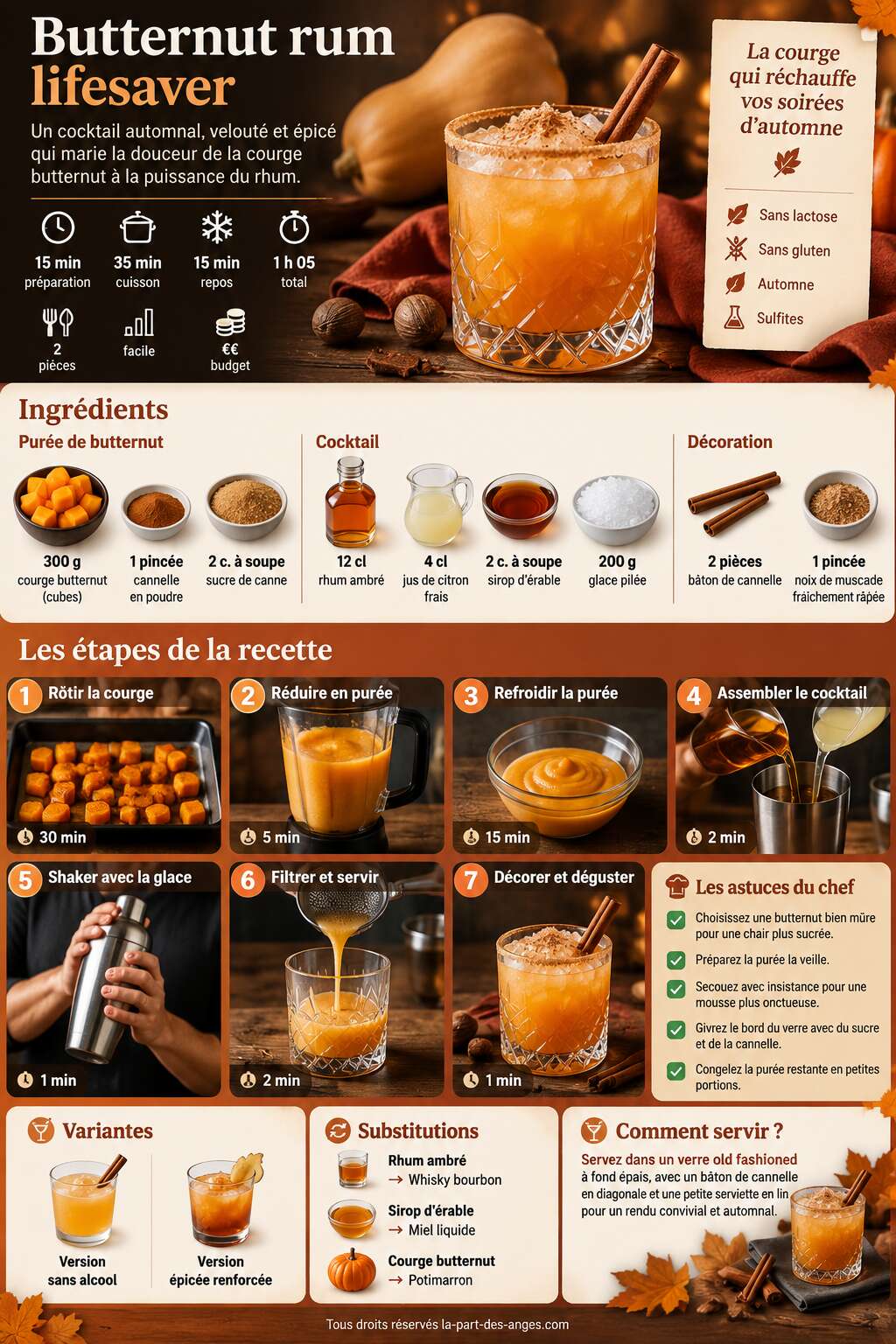 Fiche recette Recette du cocktail Butternut rum lifesaver Fiche recette Recette du cocktail Butternut rum lifesaver