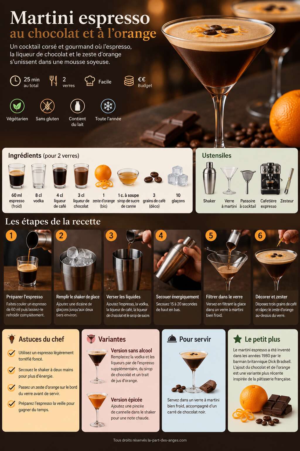 Fiche recette Recette du martini espresso au chocolat et à l'orange Fiche recette Recette du martini espresso au chocolat et à l'orange