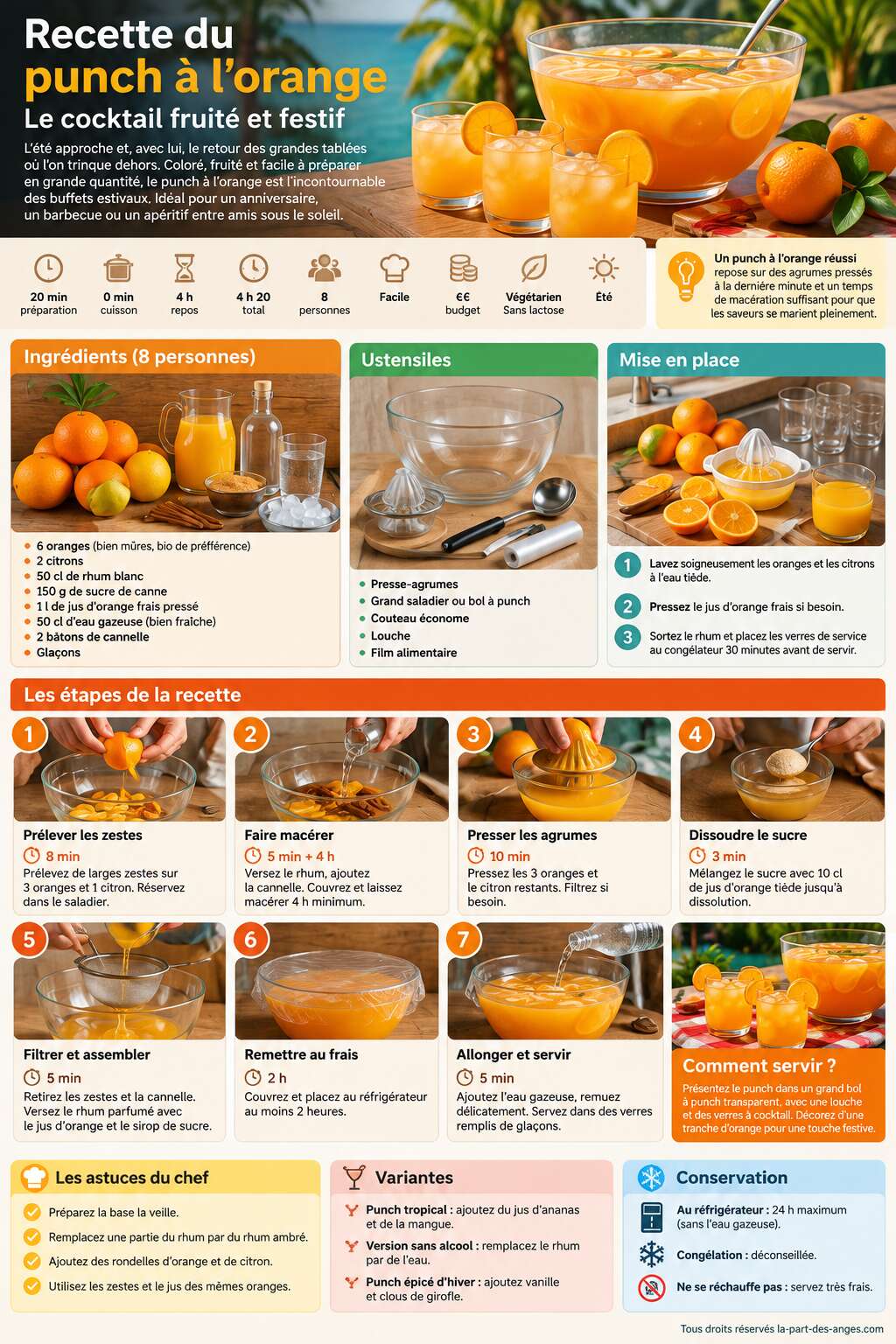 Fiche recette Recette du punch à l'orange : le cocktail fruité et festif Fiche recette Recette du punch à l'orange : le cocktail fruité et festif