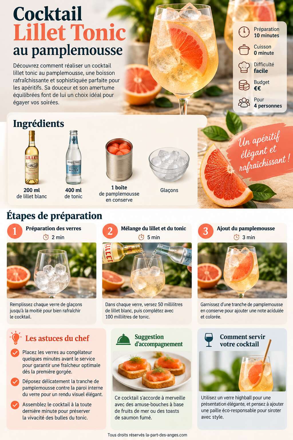 Fiche recette Recette cocktail lillet tonic au pamplemousse Fiche recette Recette cocktail lillet tonic au pamplemousse