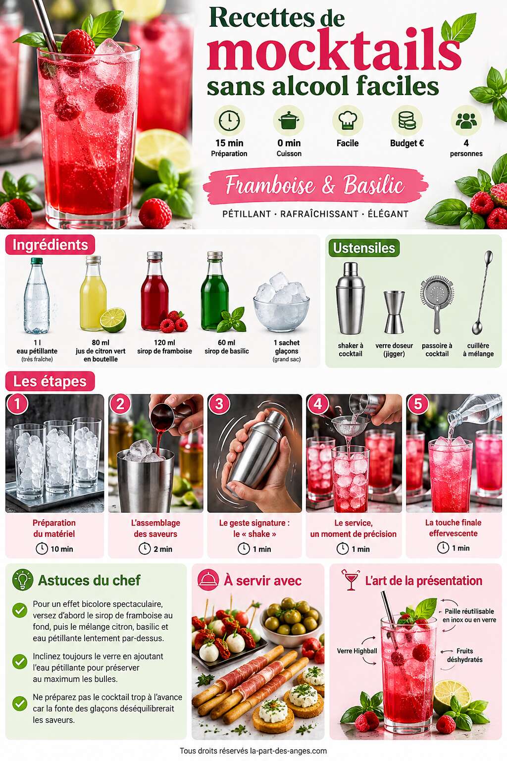Fiche recette Recettes de mocktails sans alcool faciles