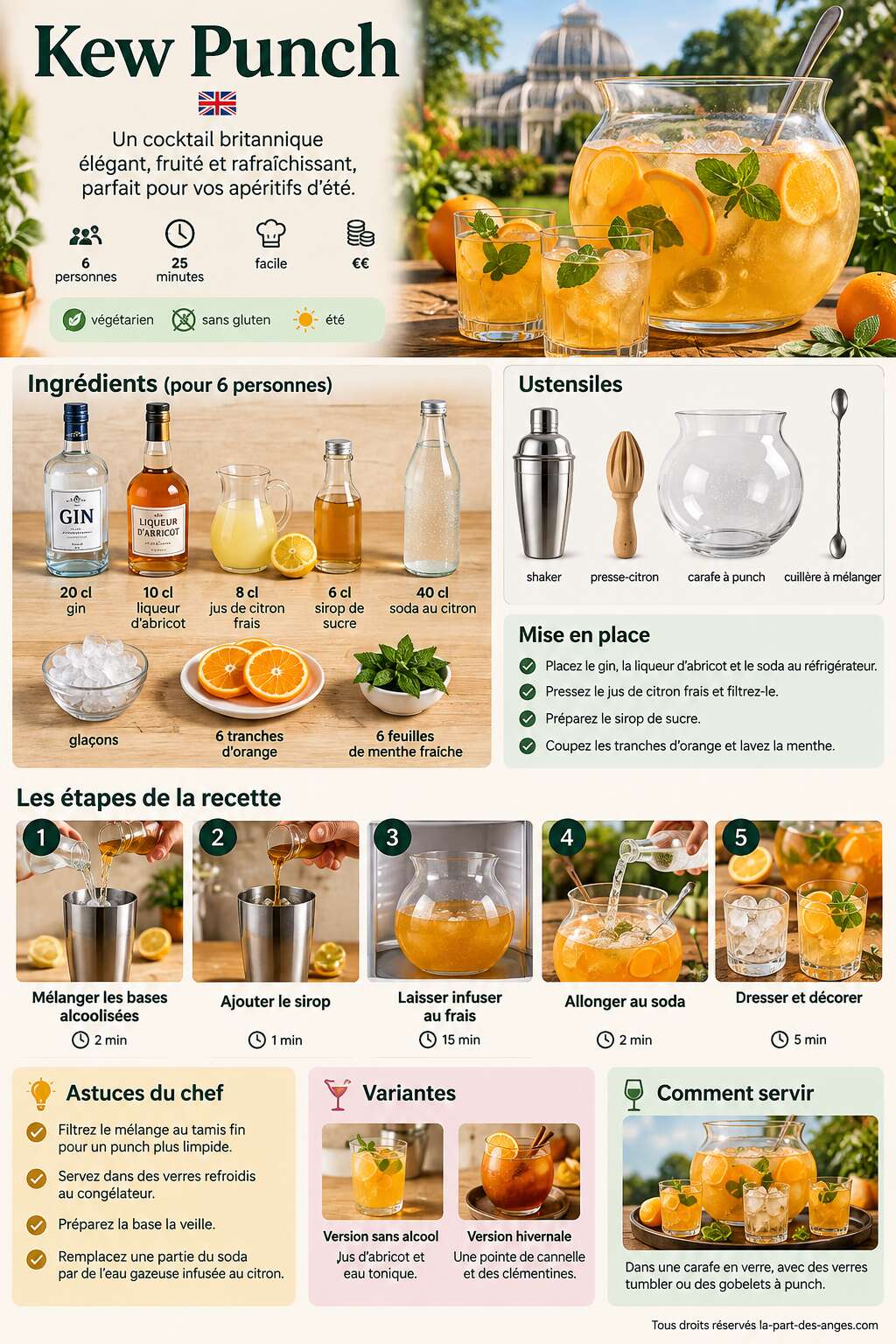 Fiche recette Recette du cocktail Kew Punch