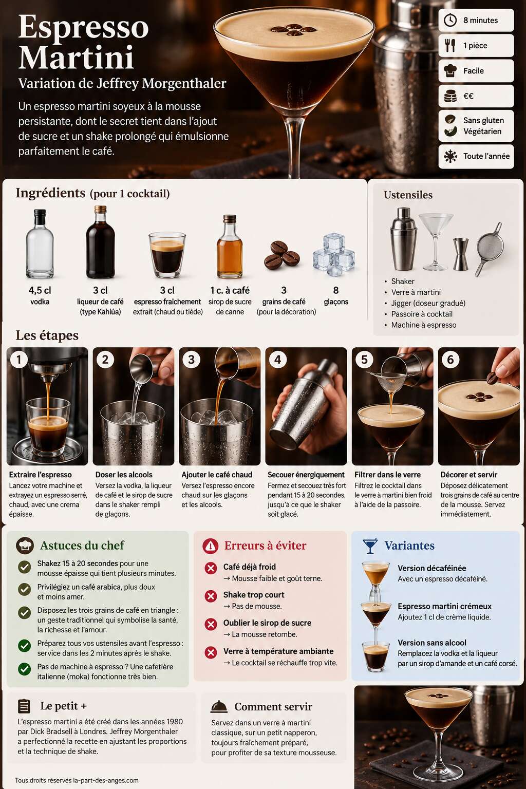 Fiche recette Recette de l'espresso martini, variation de Jeffrey Morgenthaler Fiche recette Recette de l'espresso martini, variation de Jeffrey Morgenthaler