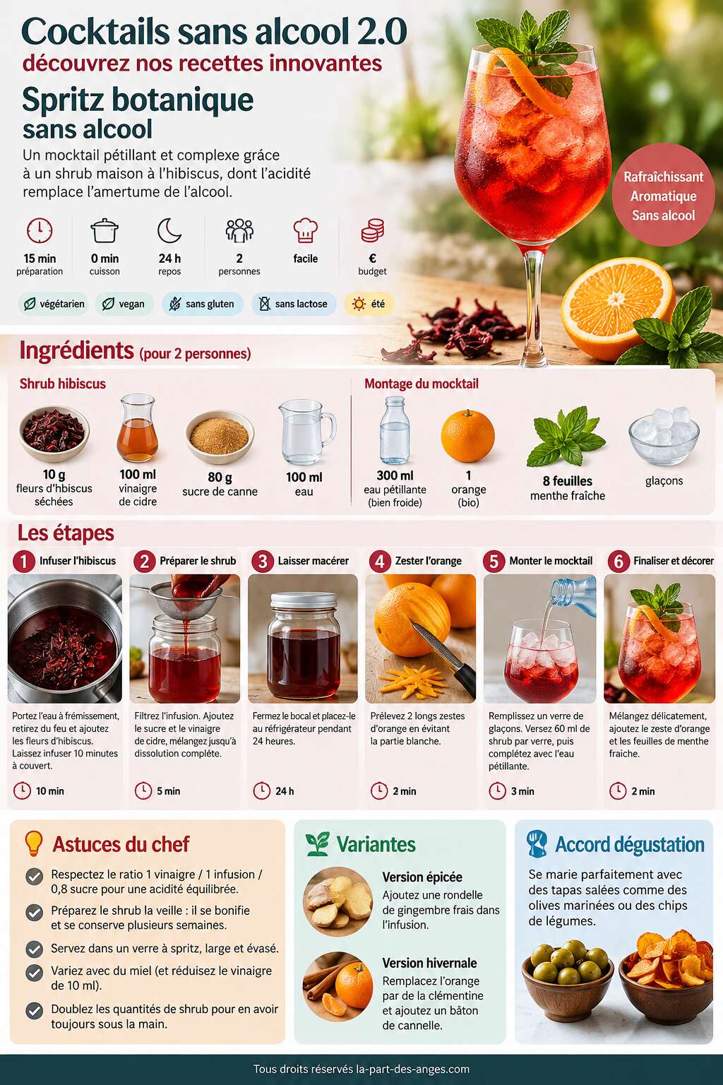 Fiche recette Cocktails sans alcool 2.0 : découvrez nos recettes innovantes Fiche recette Cocktails sans alcool 2.0 : découvrez nos recettes innovantes