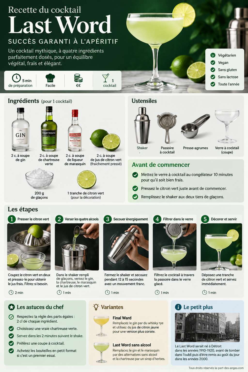 Fiche recette Recette du cocktail Last Word : succès garanti à l'apéritif Fiche recette Recette du cocktail Last Word : succès garanti à l'apéritif