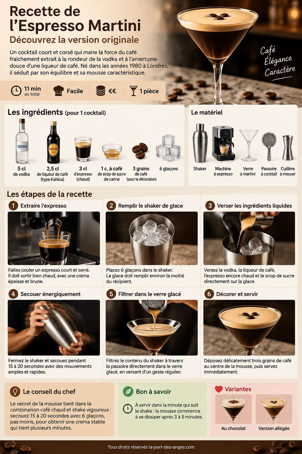 Fiche recette Recette de l'Espresso Martini : découvrez la version originale Fiche recette Recette de l'Espresso Martini : découvrez la version originale