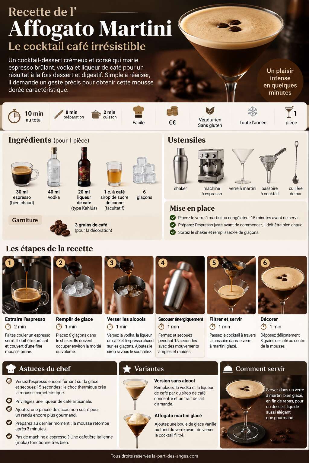 Fiche recette Recette de l'Affogato Martini : le cocktail café irrésistible Fiche recette Recette de l'Affogato Martini : le cocktail café irrésistible