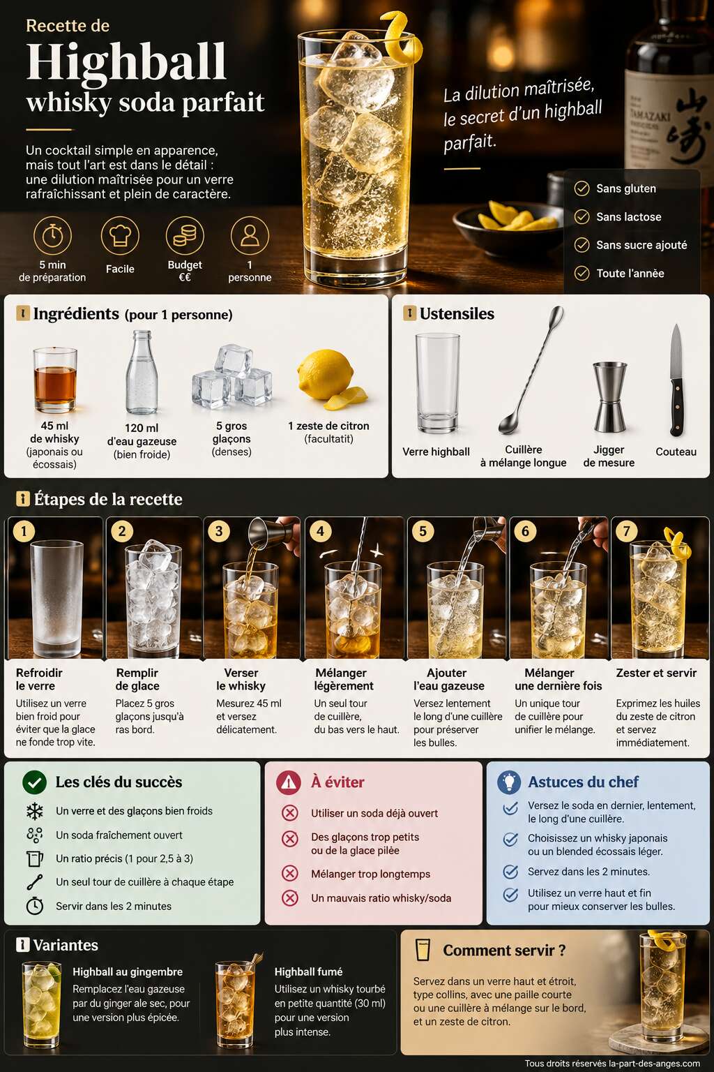 Fiche recette Recette de highball : whisky soda parfait