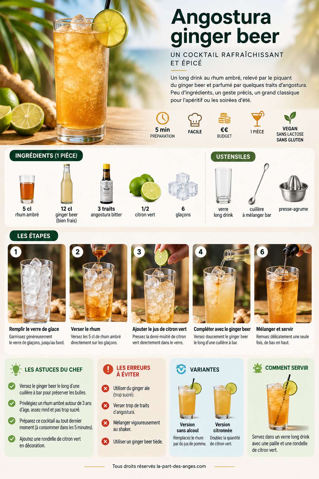 Fiche recette Recette du cocktail Angostura ginger beer