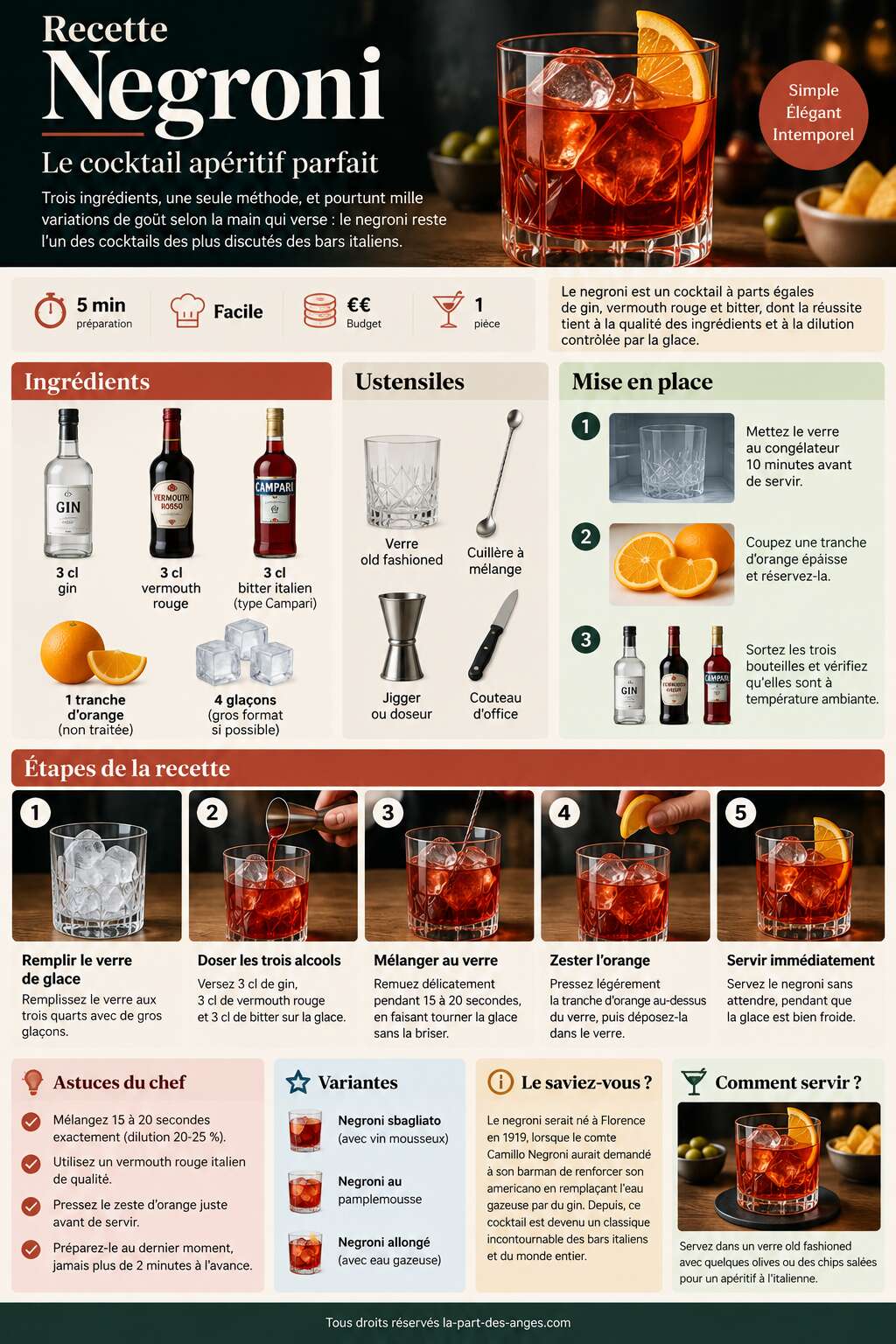 Fiche recette Recette Negroni : cocktail apéritif parfait Fiche recette Recette Negroni : cocktail apéritif parfait