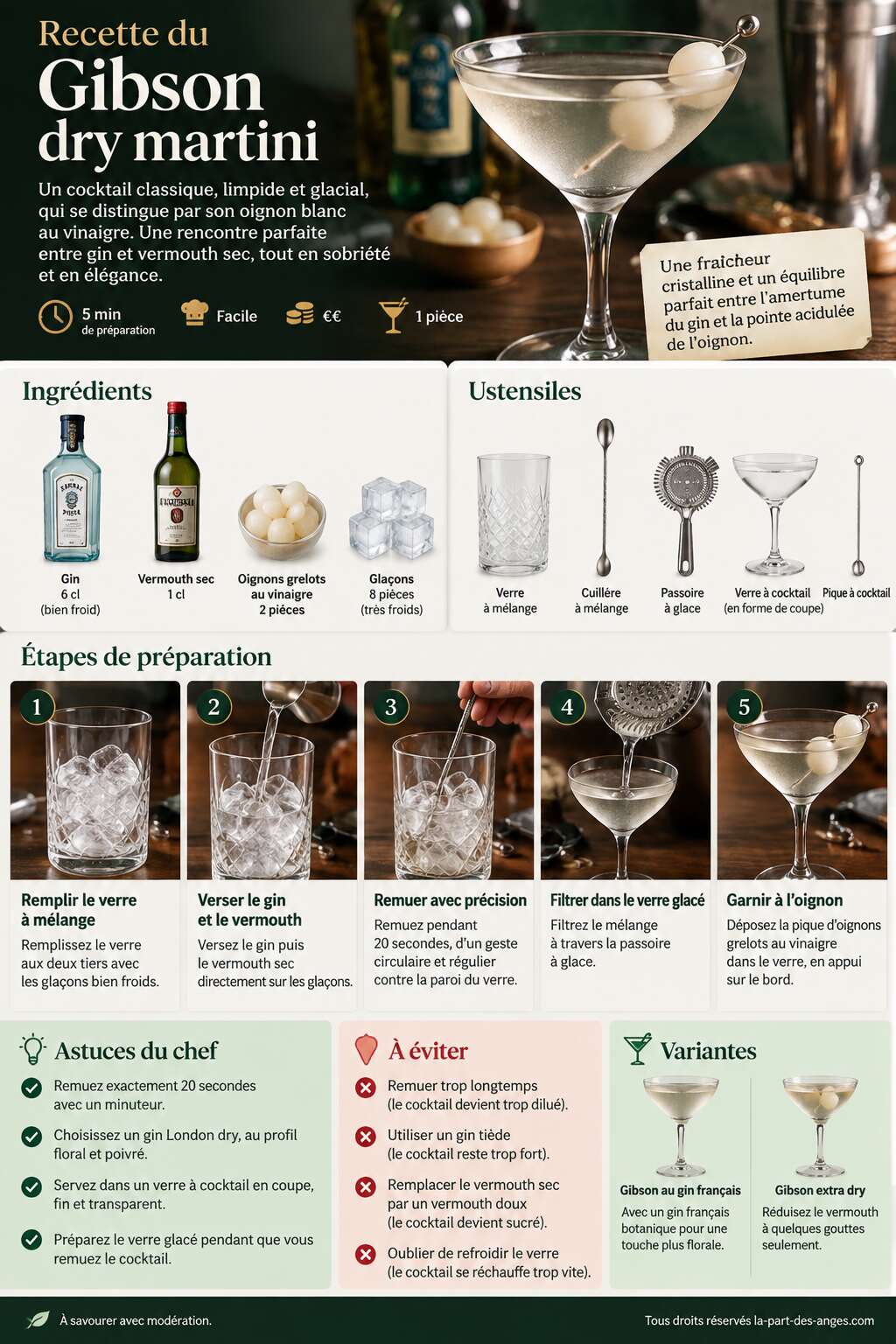 Fiche recette Recette du Gibson dry martini
