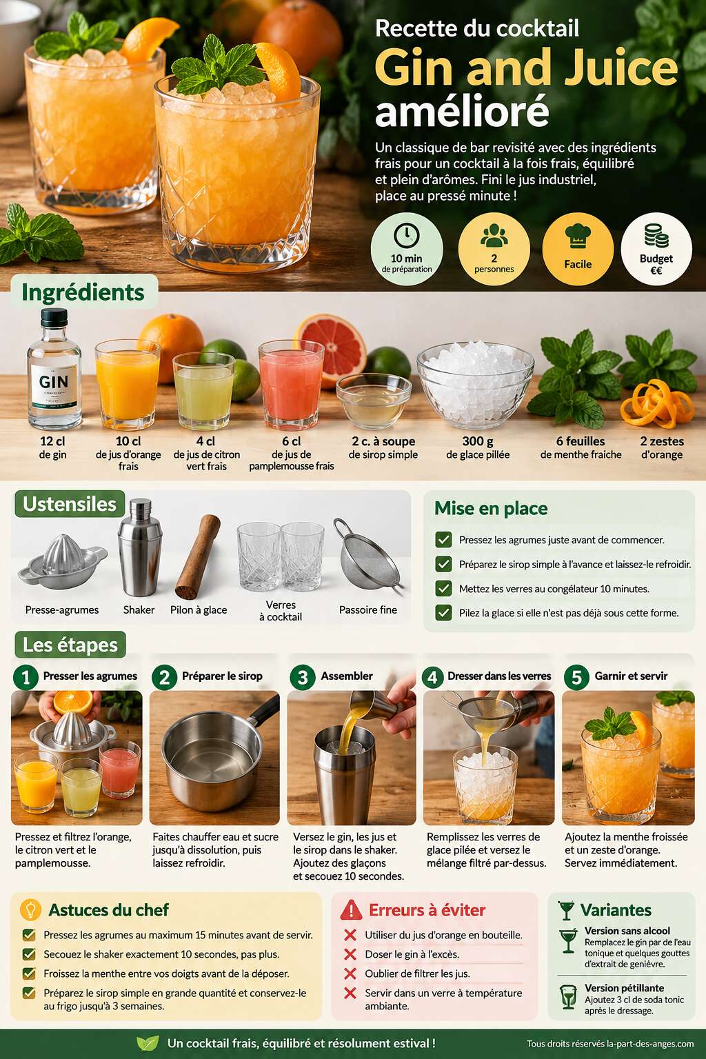 Fiche recette Recette du cocktail Gin and Juice am&eacute;lior&eacute;