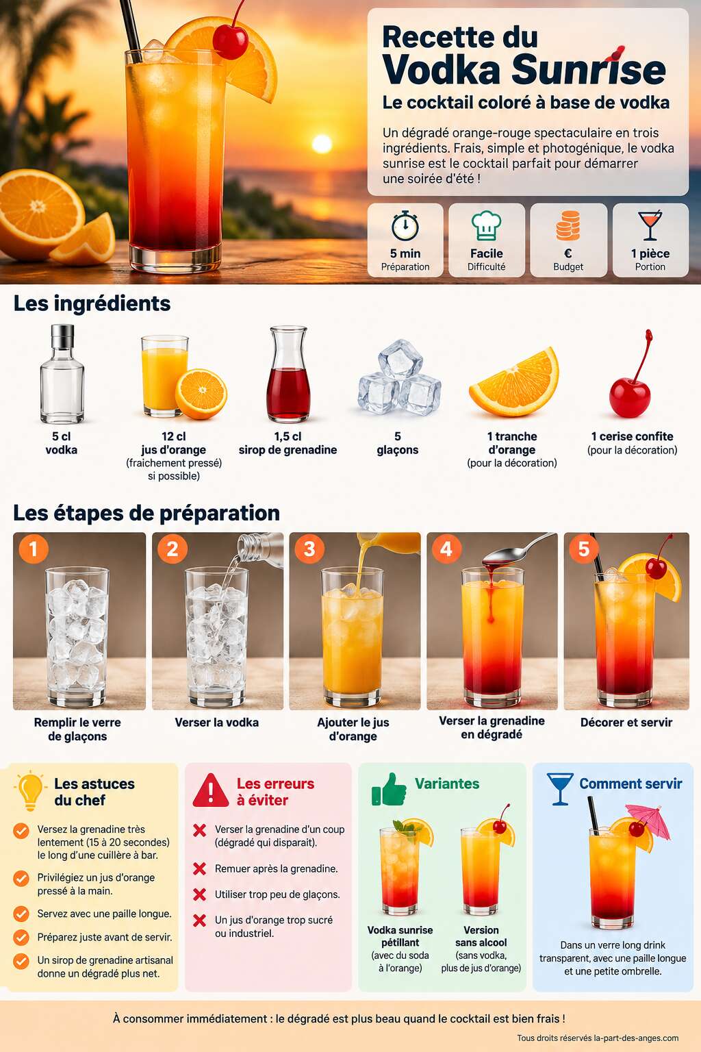 Fiche recette Recette du Vodka Sunrise : le cocktail color&eacute; &agrave; base de vodka