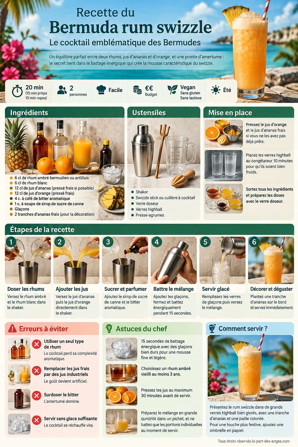 Fiche recette Recette du Bermuda rum swizzle : le cocktail embl&eacute;matique des Bermudes